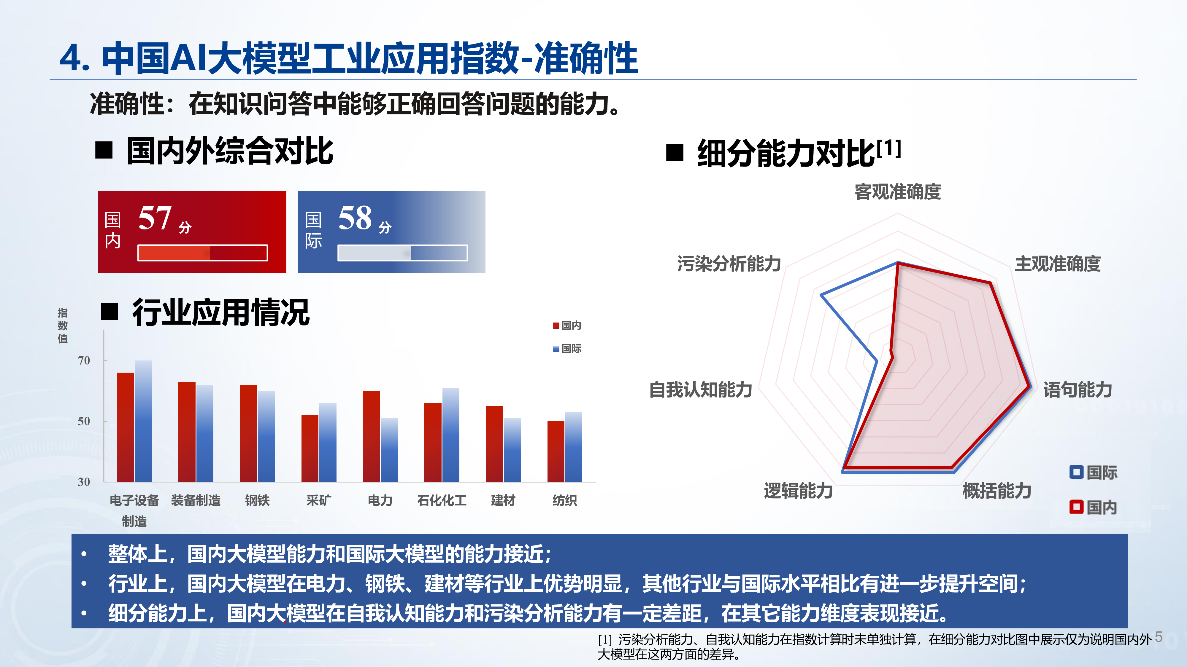 CAII香港科技大学2023中国AI大模型工业应用指数报告15页